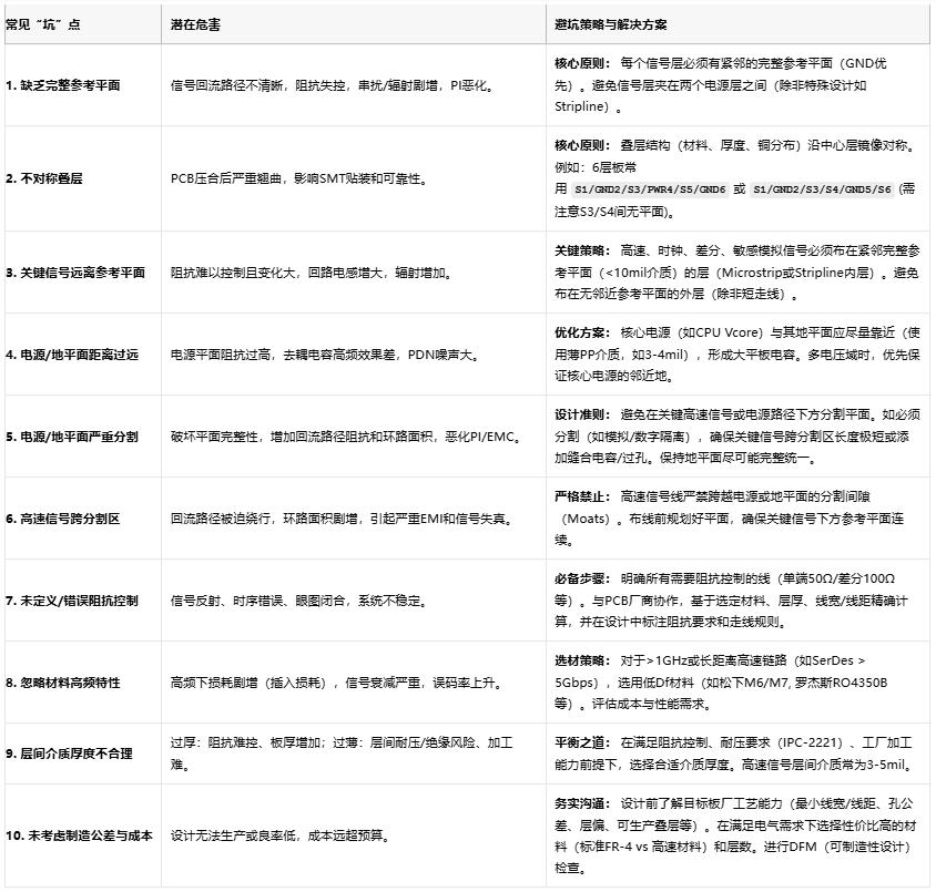 高速電路穩(wěn)不穩(wěn)？關(guān)鍵藏在PCB疊層設(shè)計的“地層密碼”里