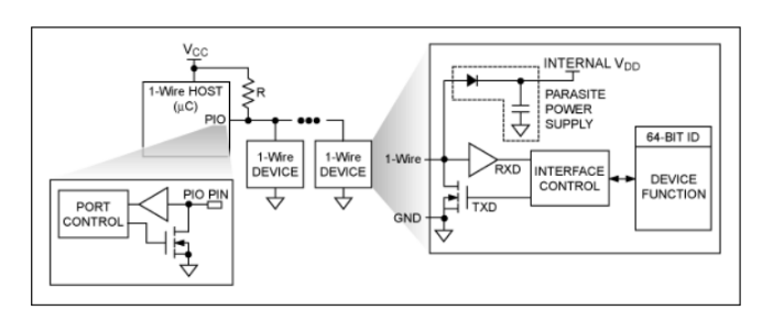 物聯(lián)網(wǎng)互聯(lián)新選擇:1-Wire總線技術詳解與實戰(zhàn)指南 物聯(lián)網(wǎng)互聯(lián)新選擇:1-Wire總線技術詳解與實戰(zhàn)指南
