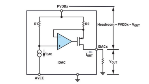 簡單易行的動態(tài)功率控制方法，讓IDAC遠離過熱困擾
