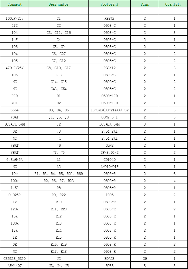 CS5350/CS5328 太陽(yáng)能板供電鉛酸蓄電池、磷酸鐵鋰電池、鋰電池充電管理IC系列