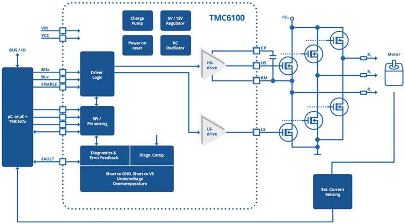 如何利用高能效監(jiān)控?cái)z像頭 PTZ IC 進(jìn)行設(shè)計(jì)以打造更安全的環(huán)境 如何利用高能效監(jiān)控?cái)z像頭 PTZ IC 進(jìn)行設(shè)計(jì)以打造更安全的環(huán)境