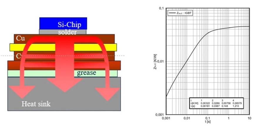 功率器件熱設計基礎(chǔ)（五）——功率半導體熱容