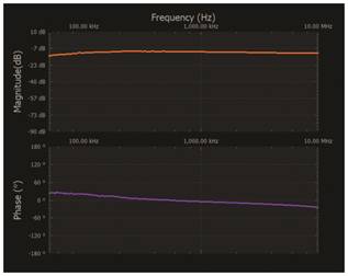   材料  ? ADALM2000主動學習模塊 ? 無焊試驗板和跳線套件 ? 一臺HPH1-1400L 6繞組變壓器 ? 一臺HPH1-0190L 6繞組變壓器 ? 兩個100 Ω電阻  說明  在無焊試驗板上構(gòu)建圖2所示的電路。需要使用此設置來測量初級/次級匝數(shù)比為1:1的三種不同配置下，兩個變壓器型號各自的頻率響應。兩個紅色箭頭表示在初級和次級使用同一個線圈的配置中連接源電阻和負載電阻的位置。藍色箭頭對應的是在初級和次級使用兩個串聯(lián)線圈的配置。綠色箭頭對應的是在初級和次級使用三個串聯(lián)線圈的配置。