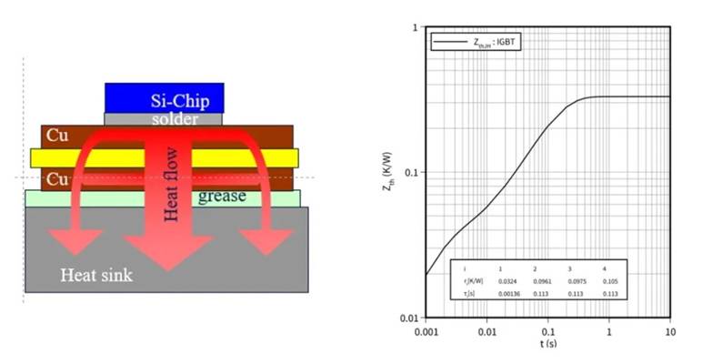 功率器件熱設計基礎(chǔ)（五）——功率半導體熱容