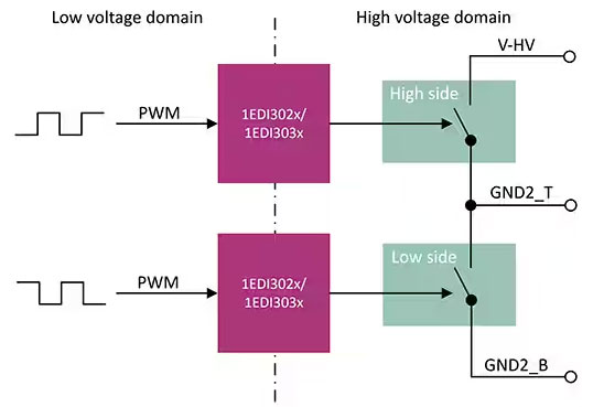 如何選擇和開始使用功率器件驅(qū)動器 如何選擇和開始使用功率器件驅(qū)動器