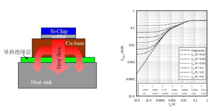 功率器件熱設計基礎(chǔ)（五）——功率半導體熱容