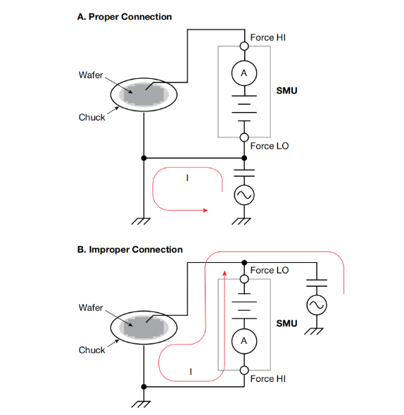 一文讀懂pA級(jí)電流測(cè)量的誤差控制與最佳實(shí)踐