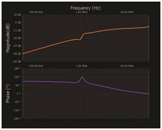  材料  ? ADALM2000主動學習模塊 ? 無焊試驗板和跳線套件 ? 一臺HPH1-1400L 6繞組變壓器 ? 一臺HPH1-0190L 6繞組變壓器 ? 兩個100 Ω電阻  說明  在無焊試驗板上構(gòu)建圖2所示的電路。需要使用此設置來測量初級/次級匝數(shù)比為1:1的三種不同配置下，兩個變壓器型號各自的頻率響應。兩個紅色箭頭表示在初級和次級使用同一個線圈的配置中連接源電阻和負載電阻的位置。藍色箭頭對應的是在初級和次級使用兩個串聯(lián)線圈的配置。綠色箭頭對應的是在初級和次級使用三個串聯(lián)線圈的配置。