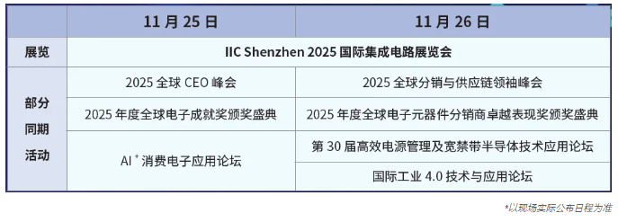 本屆峰會以 “你好，數(shù)字具身 (Hello, Digital Embodiment)” 為議題，直指下一代AI發(fā)展的核心——如何讓智能體更好地感知并與物理世界交互。屆時，Arm、西門子、SiPearl、Prophesee、芯原股份、思特威、英諾達(dá)等國內(nèi)外半導(dǎo)體巨頭的掌門人與高管將罕見同臺，從芯片設(shè)計、視覺傳感、EDA工具到系統(tǒng)架構(gòu)，共同勾勒千億增量市場的技術(shù)路線與商業(yè)藍(lán)圖。席位緊張，機(jī)遇不容錯過。