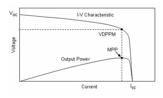 CS5350/CS5328 太陽(yáng)能板供電鉛酸蓄電池、磷酸鐵鋰電池、鋰電池充電管理IC系列