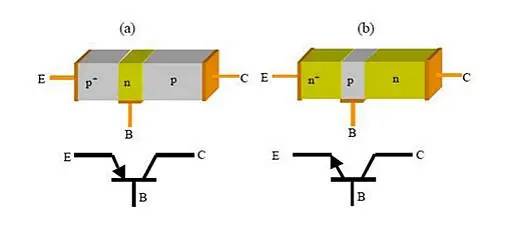 功率放大器電路中的三極管和MOS管，究竟有什么區(qū)別？