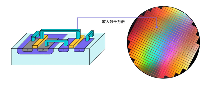 晶體管的第一個76年：變小了，卻變大了？
