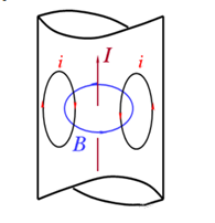 你知道電感的5大損耗嗎？
