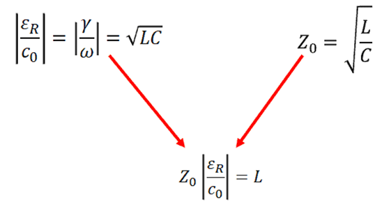 如何計算地平面上方走線的電感？