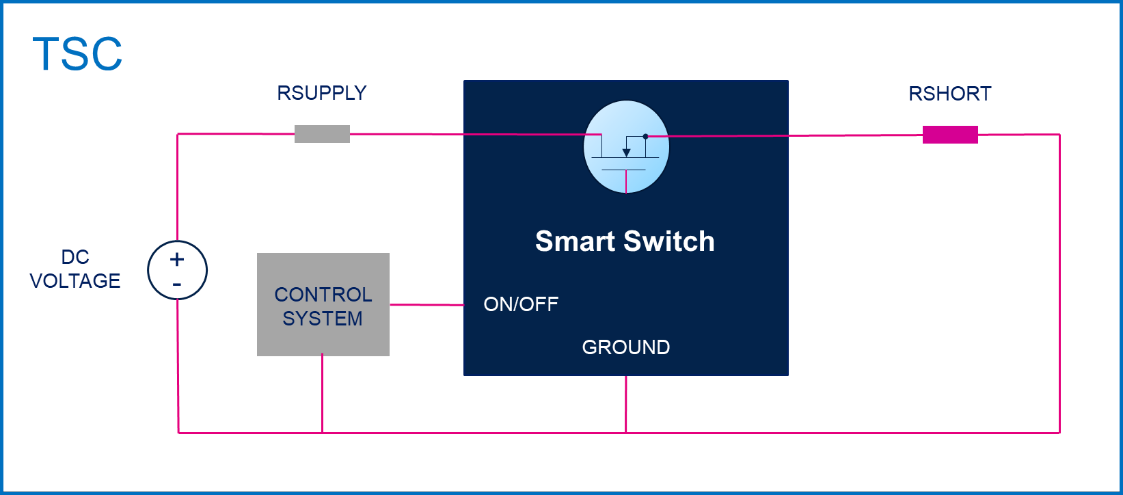 均衡電流，實現(xiàn)車規(guī)智能驅(qū)動器的最佳性能