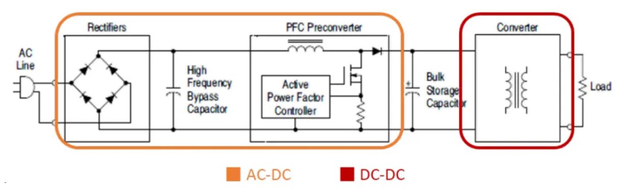 電源工程師必看，離線開(kāi)關(guān)電源 (SMPS) 系統(tǒng)設(shè)計(jì)保姆級(jí)教程
