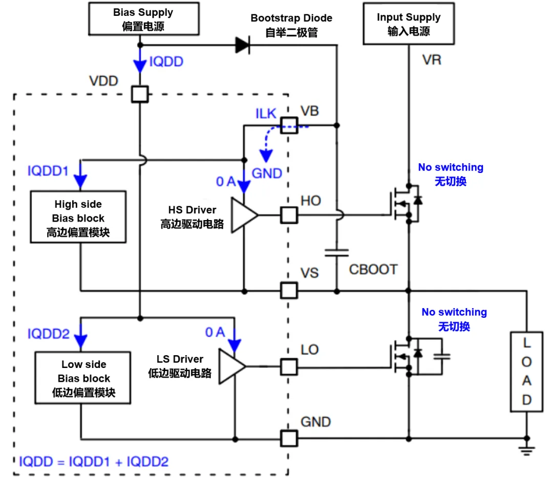 高壓柵極驅(qū)動(dòng)器的功率耗散和散熱分析，一文get√