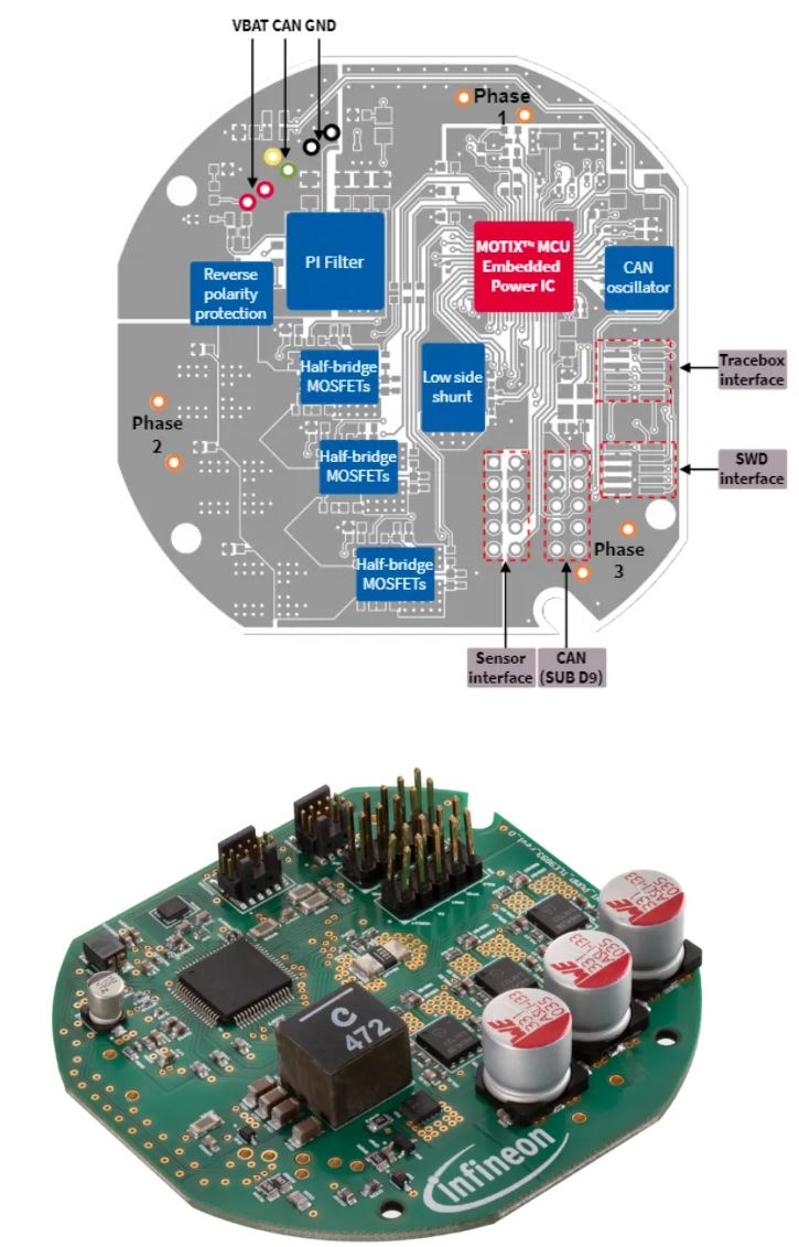 如何利用英飛凌MOTIX? embedded power硬件機(jī)制標(biāo)定小電機(jī)ECU 如何利用英飛凌MOTIX? embedded power硬件機(jī)制標(biāo)定小電機(jī)ECU
