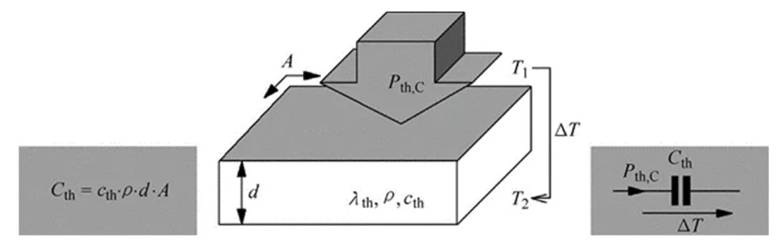 功率器件熱設計基礎(chǔ)（五）——功率半導體熱容