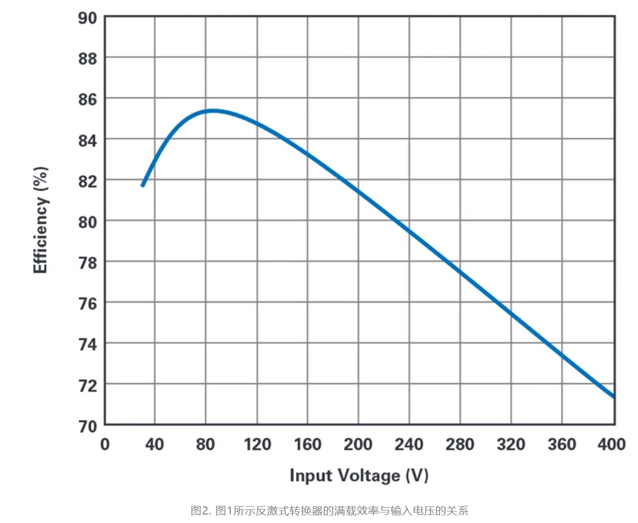 單個(gè)IC也能構(gòu)建緊湊、高效的雙極性穩(wěn)壓器