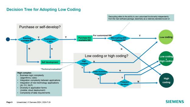 借力 Mendix 低代碼，加速博世汽車電子數(shù)字化轉(zhuǎn)型