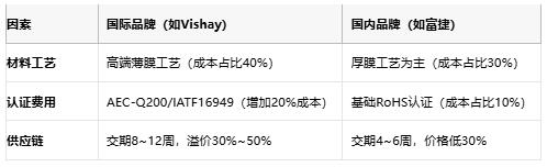 一文讀懂排電阻：技術(shù)原理、應(yīng)用場景及廠商選型策略