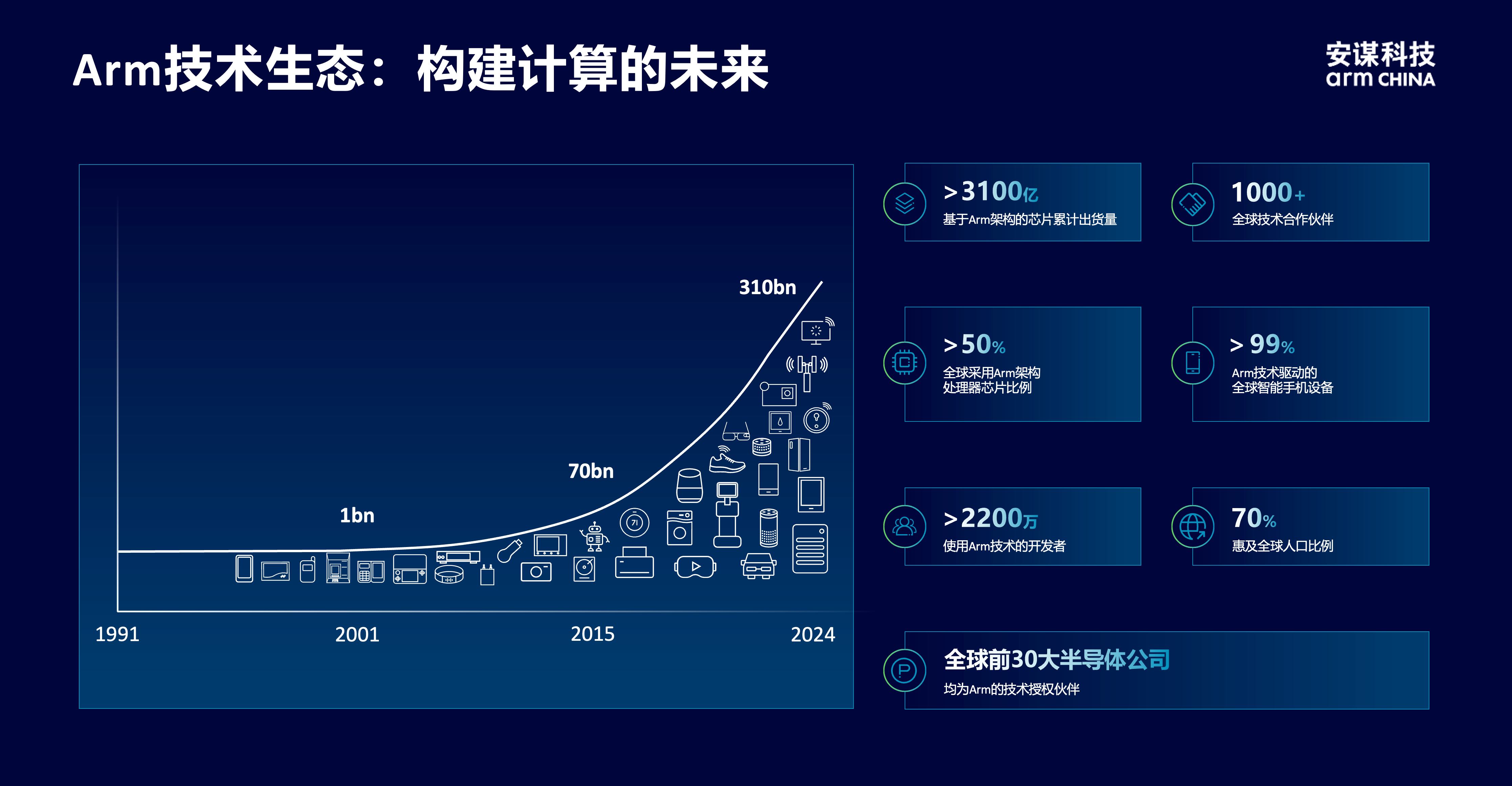 安謀科技CEO陳鋒：立足全球標(biāo)準(zhǔn)與本土創(chuàng)新，賦能AI計算“芯”時代