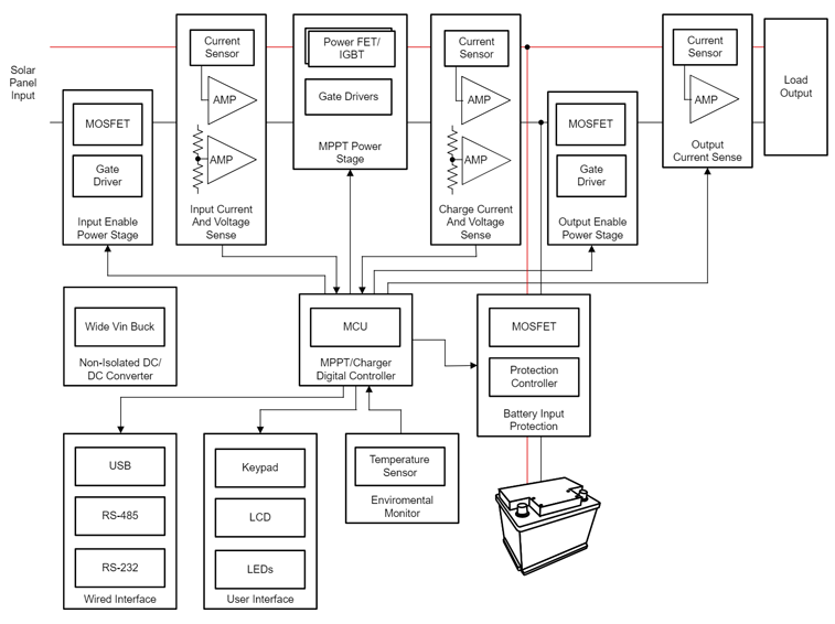 GaN如何讓光伏充電控制器更高效更小巧？TI給出答案
