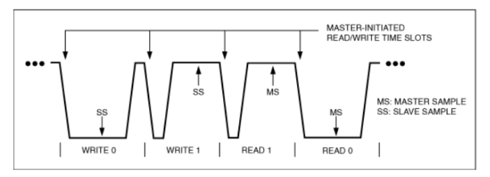 物聯(lián)網(wǎng)互聯(lián)新選擇：1-Wire總線技術詳解與實戰(zhàn)指南