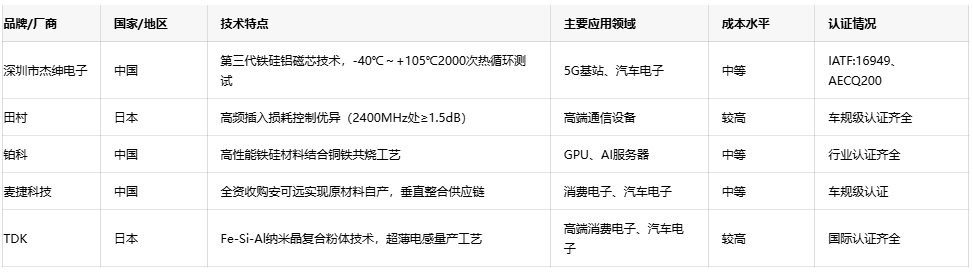 可調(diào)電感技術(shù)趨勢(shì)：小型化、高頻化與高可靠性發(fā)展路徑