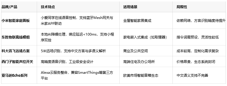 解放雙手的智慧：語(yǔ)音控制開(kāi)關(guān)如何重塑智能家居生活體驗(yàn)？