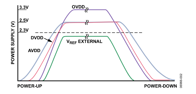 多電源IC的上電時序控制你搞明白了么？
