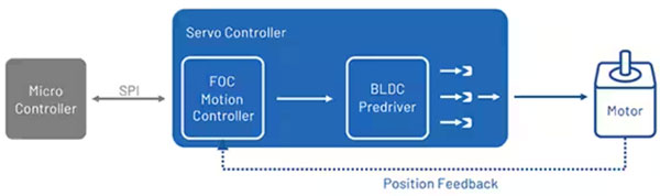 如何利用高能效監(jiān)控?cái)z像頭 PTZ IC 進(jìn)行設(shè)計(jì)以打造更安全的環(huán)境 如何利用高能效監(jiān)控?cái)z像頭 PTZ IC 進(jìn)行設(shè)計(jì)以打造更安全的環(huán)境
