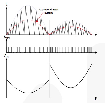 LED路燈電源設(shè)計 LED路燈電源設(shè)計