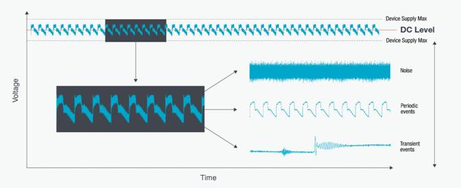 【探索前沿 測(cè)試為先】低電壓測(cè)試，AI技術(shù)熱潮背后算力核心的重要支撐