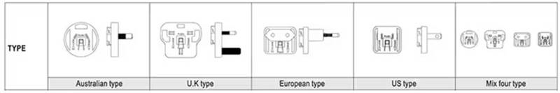 針對醫(yī)療級AC－DC電源：多種外形尺寸、插頭簡化設(shè)計