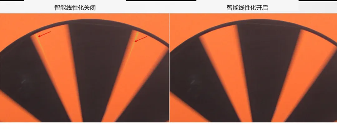 圖像傳感器廣泛用于安防監(jiān)控、隨身記錄儀、可視門鈴和機(jī)器人等應(yīng)用，必須能夠在各種惡劣成像條件下穩(wěn)定工作，以支持圖像視覺(jué)和機(jī)器視覺(jué)等功能。高動(dòng)態(tài)范圍場(chǎng)景、運(yùn)動(dòng)物體或 LED 閃爍等惡劣成像條件，會(huì)導(dǎo)致攝像頭難以準(zhǔn)確捕捉畫面。  什么是 HDR，為什么需要 HDR？  圖像傳感器的動(dòng)態(tài)范圍用于描述傳感器在較暗和較亮區(qū)域中捕獲圖像細(xì)節(jié)的能力。只有動(dòng)態(tài)范圍較高的圖像才能讓人同時(shí)看到亮區(qū)和暗區(qū)的細(xì)節(jié)。人眼的動(dòng)態(tài)范圍可以達(dá)到 100 dB 以上，但單次曝光的攝像頭很難達(dá)到這一水平。  為了擴(kuò)展動(dòng)態(tài)范圍，常用的方法是拍攝多張曝光時(shí)間不同的低動(dòng)態(tài)范圍圖像，然后將它們合并在一起以獲得高動(dòng)態(tài)范圍圖像。長(zhǎng)曝光圖像可捕捉圖像中的暗區(qū)，而短曝光圖像可捕捉亮區(qū)，因此在合并后的圖像中，我們將能夠看到分別利用長(zhǎng)曝光信號(hào)和短曝光信號(hào)形成的暗區(qū)和亮區(qū)。  線性化與相關(guān)的挑戰(zhàn)  合并各張圖像的過(guò)程稱為線性化。多張圖像的線性化需占用大量?jī)?nèi)存，此外為實(shí)現(xiàn)高幀率，還需具備強(qiáng)大的處理能力作為支撐。  完成線性化后，在查看已合并的高動(dòng)態(tài)范圍圖像時(shí)，還可能會(huì)遇到特定的圖像質(zhì)量問(wèn)題。在惡劣的成像條件下，這些圖像質(zhì)量問(wèn)題或偽影會(huì)變得更加明顯。  例如，以下成像條件會(huì)導(dǎo)致偽影問(wèn)題更加明顯：  場(chǎng)景中有運(yùn)動(dòng)物體  場(chǎng)景中有 LED 燈閃爍  空間內(nèi)鄰近區(qū)域使用來(lái)自多張圖像的數(shù)據(jù)  安森美 (onsemi)的白皮書《利用低帶寬高動(dòng)態(tài)范圍 (eHDR) 技術(shù)提高物體識(shí)別精度》說(shuō)明了 eHDR 相對(duì)于 LI?HDR 在帶寬和節(jié)省能耗方面的優(yōu)勢(shì)。該白皮書重點(diǎn)介紹了由安森美的 AR0822 圖像傳感器提供支持的線性化模式，其中的嵌入式高動(dòng)態(tài)范圍 (eHDR) 技術(shù)無(wú)需依賴于主機(jī) ISP/SoC，便能在傳感器上創(chuàng)建 HDR 圖像。AR0822 圖像傳感器的 eHDR 技術(shù)能夠有效應(yīng)對(duì)通過(guò)線性化將多張圖像合成 HDR 圖像時(shí)所遇到的重大難題，尤其是能夠解決因惡劣照明條件而產(chǎn)生的種種問(wèn)題。  智能線性化改善轉(zhuǎn)換信噪比  一般的線性化過(guò)程會(huì)先使用長(zhǎng)曝光信號(hào)，直至長(zhǎng)曝光飽和（12 位 ADC 為 4095LSB），然后利用短曝光信號(hào)計(jì)算 HDR 圖像中所需的線性化信號(hào)。在 HDR 圖像中，由于短曝光信號(hào)的信噪比遠(yuǎn)低于長(zhǎng)曝光信號(hào)，因此從長(zhǎng)曝光信號(hào)轉(zhuǎn)換到短曝光信號(hào)時(shí)會(huì)導(dǎo)致出現(xiàn)較明顯的偽影現(xiàn)象。當(dāng) ISP 對(duì)該圖像進(jìn)行后處理時(shí)，偽影可能會(huì)進(jìn)一步放大。  為了有效管理從長(zhǎng)曝光到短曝光的轉(zhuǎn)換過(guò)程，智能線性化會(huì)對(duì)長(zhǎng)曝光和短曝光信號(hào)進(jìn)行加權(quán)組合，從而計(jì)算出一個(gè)信號(hào)。其中，長(zhǎng)曝光和短曝光依據(jù)各自的信號(hào)水平被賦予不同的權(quán)重。通過(guò)這種智能線性化處理，當(dāng)從長(zhǎng)曝光切換到短曝光時(shí)，信號(hào)會(huì)平滑傳輸。  圖 1 顯示了由頂部散射光照亮的相同場(chǎng)景，當(dāng)我們由上至下觀察這個(gè)灰色場(chǎng)景，會(huì)發(fā)現(xiàn)信號(hào)水平下降，圖像也從短曝光轉(zhuǎn)換到長(zhǎng)曝光。圖 1 的左側(cè)圖像未啟用智能線性化功能。可以看到紅色箭頭處存在較明顯的偽影現(xiàn)象，這正是因不同曝光水平而造成的轉(zhuǎn)換偽影。  圖 1 的右側(cè)圖像開(kāi)啟了智能線性化功能，可以看到偽影現(xiàn)象顯著緩解，能給人以更舒適的觀感，而且也降低了被機(jī)器視覺(jué)算法誤認(rèn)為是邊緣的風(fēng)險(xiǎn)。由此可見(jiàn)，AR0822 的智能線性化技術(shù)有助于實(shí)現(xiàn)不同曝光水平下信噪比的平滑過(guò)渡，避免信噪比突然變化。  圖 1.智能線性化技術(shù)能夠確保圖像在不同曝光水平下平滑過(guò)渡.png  圖 1.智能線性化技術(shù)能夠確保圖像在不同曝光水平下平滑過(guò)渡  智能線性化改善運(yùn)動(dòng)偽影成像  對(duì)運(yùn)動(dòng)場(chǎng)景進(jìn)行多次曝光成像時(shí)，可能出現(xiàn)長(zhǎng)曝光信號(hào)和經(jīng)線性化的短曝光信號(hào)不等效的情況，這是由于場(chǎng)景中物體正在運(yùn)動(dòng)造成的，并有可能導(dǎo)致出現(xiàn)顏色偽影，即在運(yùn)動(dòng)發(fā)生的區(qū)域中存在色調(diào)變化。  減少長(zhǎng)曝光時(shí)間在一定程度上有助于減小偽影的面積，但這種方法的可操作性不高，可能會(huì)造成大部分場(chǎng)景處于低光狀態(tài)，導(dǎo)致整個(gè)場(chǎng)景的整體圖像質(zhì)量下降。  AR0822 傳感器的智能線性化功能可以有效緩解場(chǎng)景中的顏色偽影。該功能會(huì)首先檢測(cè)場(chǎng)景中的運(yùn)動(dòng)，即短曝光與長(zhǎng)曝光在線性化信號(hào)水平上的差異。然后將根據(jù)檢測(cè)到的運(yùn)動(dòng)程度，使用長(zhǎng)曝光和短曝光的組合信號(hào)水平來(lái)減輕場(chǎng)景中的運(yùn)動(dòng)偽影。  圖 2 為背景中有旋轉(zhuǎn)風(fēng)扇的例子，對(duì)比了在智能線性化關(guān)閉和開(kāi)啟兩種情況下的成像情況。智能線性化關(guān)閉時(shí)，風(fēng)扇葉片頂部附近區(qū)域出現(xiàn)了顏色偽影，這是由長(zhǎng)曝光與線性化短曝光的信號(hào)水平差異造成的。在右側(cè)圖像，智能線性化算法檢測(cè)到了這一情況并進(jìn)行了校正。  圖 2.智能線性化 – 減少運(yùn)動(dòng)偽影.png  圖 2.智能線性化 – 減少運(yùn)動(dòng)偽影    圖 3 放大了圖 2 的部分細(xì)節(jié)。智能線性化關(guān)閉時(shí)，風(fēng)扇葉片附近出現(xiàn)了黃色的運(yùn)動(dòng)偽影，而不是橙色。開(kāi)啟智能線性化可以有效減輕這種顏色偽影。  圖 3.智能線性化技術(shù)能夠有效緩解運(yùn)動(dòng)偽影.png  圖 3.智能線性化技術(shù)能夠有效緩解運(yùn)動(dòng)偽影  智能線性化改善 LED 閃爍成像  在一般線性化過(guò)程中，場(chǎng)景中不停閃爍的 LED 燈可能會(huì)導(dǎo)致圖像傳感器的某個(gè)顏色通道通過(guò)長(zhǎng)曝光成像，而另一個(gè)顏色通道通過(guò)短曝光成像，具體取決于每個(gè)顏色通道的信號(hào)水平。因此，當(dāng)某個(gè)顏色通道正通過(guò)長(zhǎng)曝光成像時(shí)，LED燈處于開(kāi)啟狀態(tài)；而當(dāng)另一個(gè)顏色通道進(jìn)行短曝光成像時(shí)，LED燈已經(jīng)關(guān)閉。后續(xù)合并不同曝光時(shí)間的圖像時(shí)，圖像的色調(diào)可能會(huì)因此而改變。在比較糟糕的情況下，圖像中會(huì)顯示 LED 為關(guān)閉狀態(tài)，而肉眼卻看到 LED 正亮著。  智能線性化可以通過(guò)檢測(cè)長(zhǎng)曝光與短曝光的線性化信號(hào)的差異，來(lái)感測(cè)由 LED 閃爍引起的閃爍偽影。它能根據(jù)觀測(cè)到的線性化信號(hào)的差異程度，智能地組合長(zhǎng)曝光和短曝光，從而有效減輕顏色偽影。短曝光成像常會(huì)導(dǎo)致閃爍的 LED 呈關(guān)閉狀態(tài)，而開(kāi)啟智能線性化則可以避免這個(gè)問(wèn)題，讓圖像更接近我們?nèi)搜塾^察到的情況。  圖 4 對(duì)比了智能線性化關(guān)閉和開(kāi)啟兩種情況下的 LED 閃爍圖像。智能線性化關(guān)閉時(shí)，場(chǎng)景中的一些 LED 燈會(huì)顯示顏色偽影，這是由長(zhǎng)曝光與短曝光的信號(hào)水平差異造成的。在右側(cè)圖像，智能線性化算法檢測(cè)到了這一情況并進(jìn)行了校正。  圖 4.智能線性化 ? 視頻快照.png  圖 4.智能線性化 ? 視頻快照    圖 5 放大了圖 4 中的 LED 燈局部細(xì)節(jié)。智能線性化關(guān)閉時(shí)，在視頻中會(huì)看到閃爍的偽影，或者在快照?qǐng)D像中會(huì)看到紅色箭頭所標(biāo)記的顏色偽影。開(kāi)啟智能線性化可以有效減輕這些顏色偽影/閃爍偽影，如右側(cè)圖像所示。  圖 5.智能線性化技術(shù)能夠有效減少 LED 偽影.png  圖 5.智能線性化技術(shù)能夠有效減少 LED 偽影  智能線性化的集成優(yōu)勢(shì)  隨著攝像頭分辨率的持續(xù)提升以及汽車或監(jiān)控系統(tǒng)所連接的攝像頭數(shù)量不斷攀升，片外ISP/SoC的處理負(fù)擔(dān)日益加劇，進(jìn)而使得算力和功耗問(wèn)題愈發(fā)凸顯。將線性化算法轉(zhuǎn)移到傳感器有助于節(jié)省SoC的計(jì)算時(shí)間，同時(shí)提高傳輸幀率。憑借AR0822傳感器的智能線性化等先進(jìn)算法，安森美可以有效減輕多重曝光HDR圖像產(chǎn)生的偽影，并且單個(gè)和多個(gè)傳感器可以輕松集成到ISP/SoC上。  文章來(lái)源：安森美