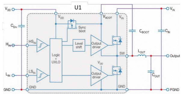 GaN正在加速電機(jī)驅(qū)動中的應(yīng)用 GaN正在加速電機(jī)驅(qū)動中的應(yīng)用