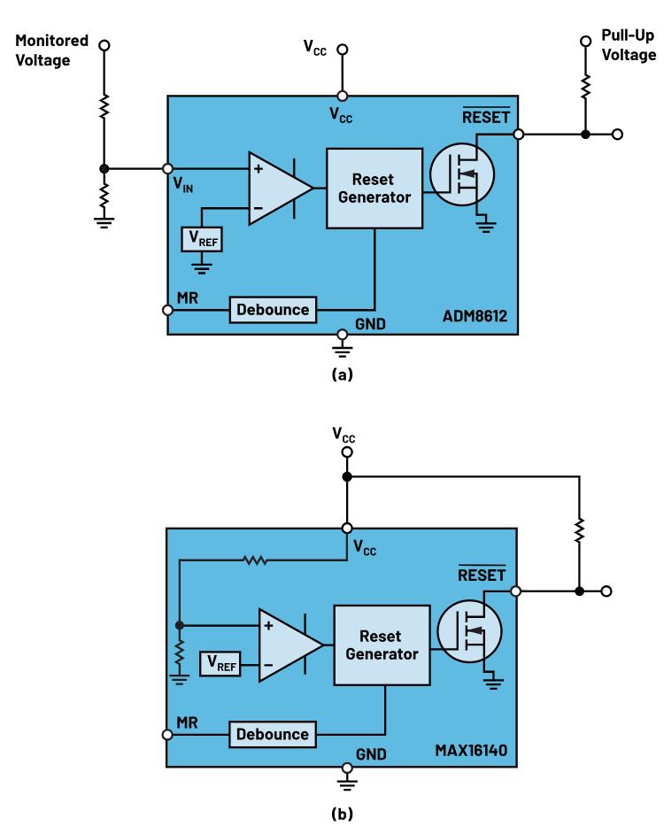如何防止掉電狀況下的系統(tǒng)出錯(cuò)？