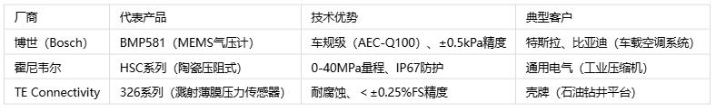 壓力傳感器主要應(yīng)用場景、分類與技術(shù)解析