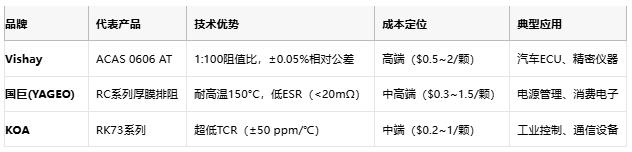 一文讀懂排電阻：技術(shù)原理、應(yīng)用場景及廠商選型策略