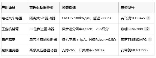 驅(qū)動(dòng)器技術(shù)全景圖：從原理到國(guó)產(chǎn)替代的破局之路