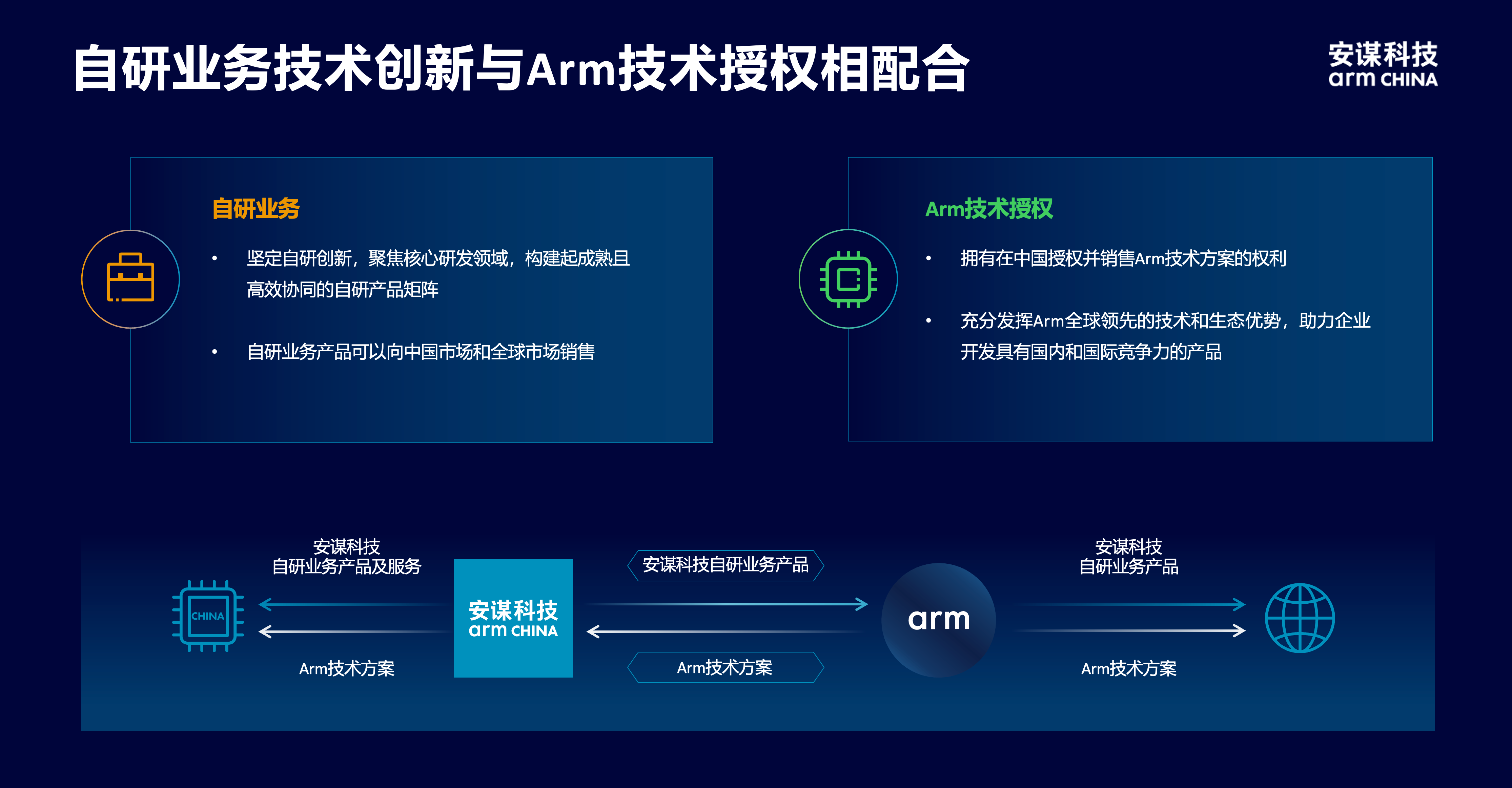 安謀科技CEO陳鋒：立足全球標(biāo)準(zhǔn)與本土創(chuàng)新，賦能AI計算“芯”時代
