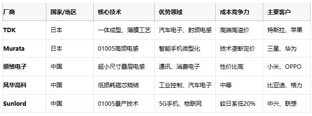 高頻、高溫、高可靠：片狀電感的三重突破與選型密碼