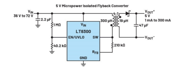 正激式還是反激式轉(zhuǎn)換器？隔離電源設(shè)計的經(jīng)典選擇題