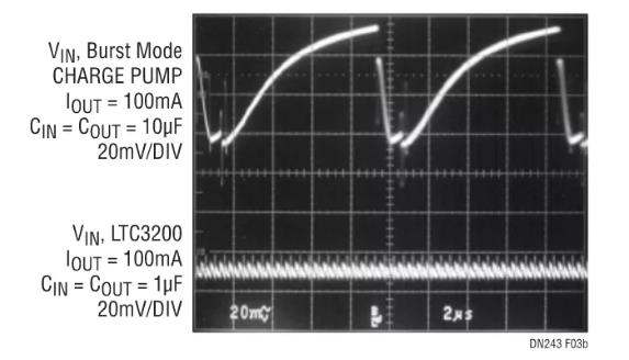 采用嶄新結(jié)構(gòu)的升壓充電泵，想了解一下嗎？
