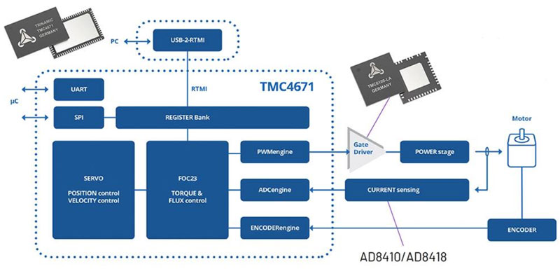 如何利用高能效監(jiān)控?cái)z像頭 PTZ IC 進(jìn)行設(shè)計(jì)以打造更安全的環(huán)境 如何利用高能效監(jiān)控?cái)z像頭 PTZ IC 進(jìn)行設(shè)計(jì)以打造更安全的環(huán)境