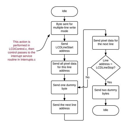 環(huán)境光監(jiān)測器:在 LCD 上顯示測量值 環(huán)境光監(jiān)測器:在 LCD 上顯示測量值