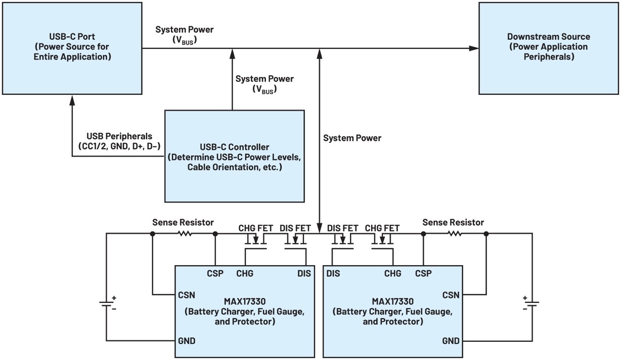 利用USB-C實現(xiàn)并聯(lián)電池充電如何幫助提升用戶體驗