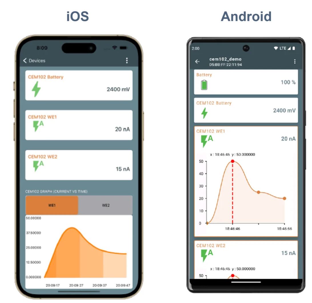 當(dāng)電化學(xué)傳感器遇上低功耗藍(lán)牙，三大領(lǐng)域應(yīng)用輕松拿捏